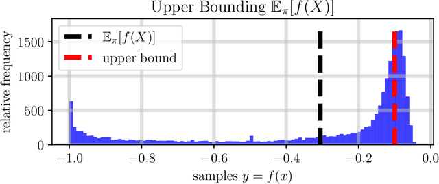 Figure 4 for Sample-Based Bounds for Coherent Risk Measures: Applications to Policy Synthesis and Verification