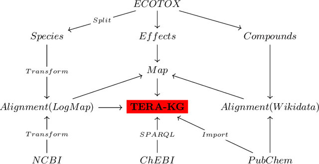 Figure 3 for Knowledge Graph Embedding for Ecotoxicological Effect Prediction