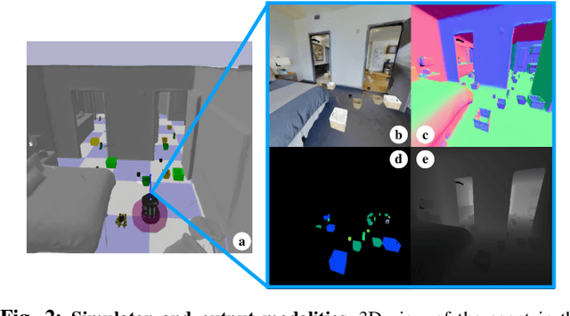 Figure 2 for Interactive Gibson: A Benchmark for Interactive Navigation in Cluttered Environments