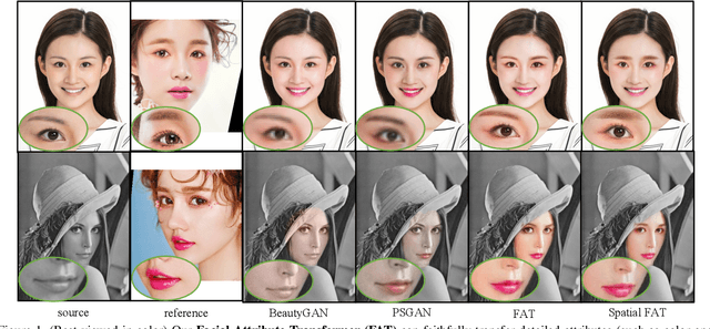 Figure 1 for Facial Attribute Transformers for Precise and Robust Makeup Transfer