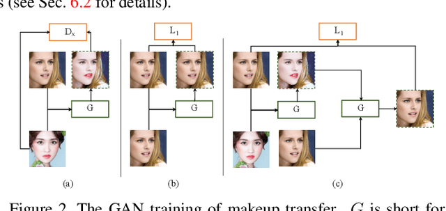 Figure 3 for Facial Attribute Transformers for Precise and Robust Makeup Transfer