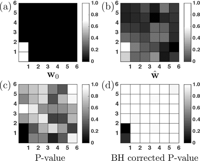 Figure 2 for Longitudinal Support Vector Machines for High Dimensional Time Series