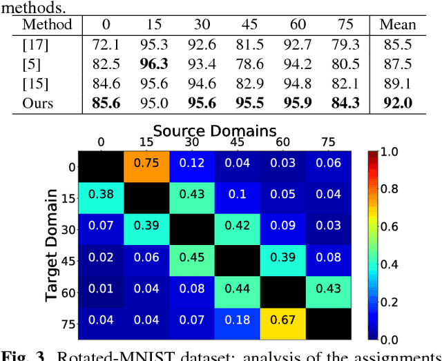 Figure 2 for Best sources forward: domain generalization through source-specific nets