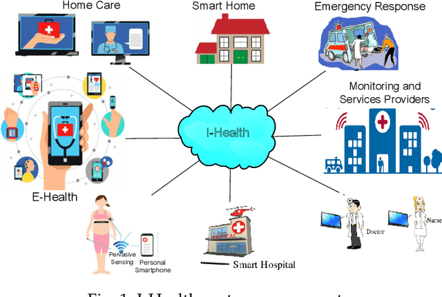 Figure 1 for Reinforcement Learning for Intelligent Healthcare Systems: A Comprehensive Survey