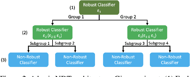 Figure 3 for Adaptive Verifiable Training Using Pairwise Class Similarity