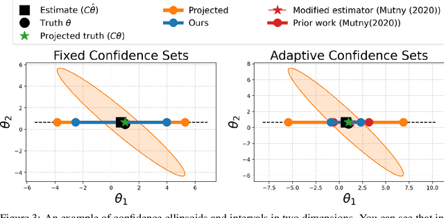 Figure 3 for Experimental Design for Linear Functionals in Reproducing Kernel Hilbert Spaces