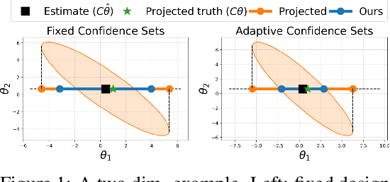 Figure 1 for Experimental Design for Linear Functionals in Reproducing Kernel Hilbert Spaces