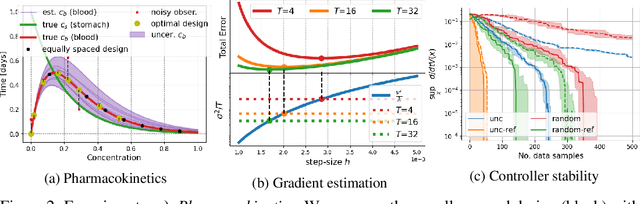 Figure 2 for Experimental Design for Linear Functionals in Reproducing Kernel Hilbert Spaces