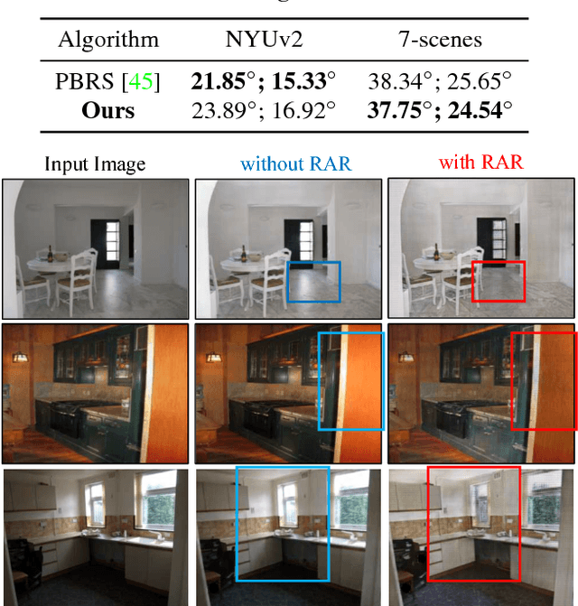 Figure 3 for Neural Inverse Rendering of an Indoor Scene from a Single Image
