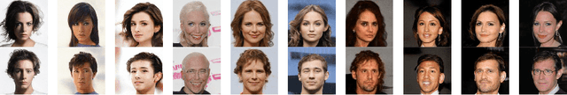 Figure 3 for CAT: Controllable Attribute Translation for Fair Facial Attribute Classification