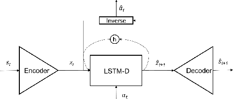 Figure 1 for Decoupling Dynamics and Reward for Transfer Learning