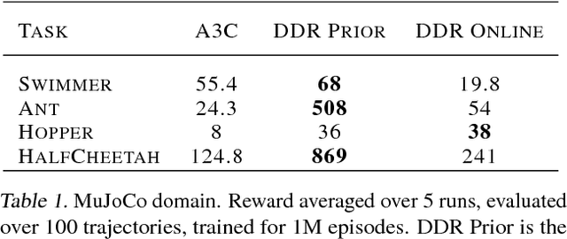 Figure 2 for Decoupling Dynamics and Reward for Transfer Learning