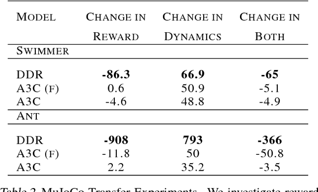 Figure 4 for Decoupling Dynamics and Reward for Transfer Learning