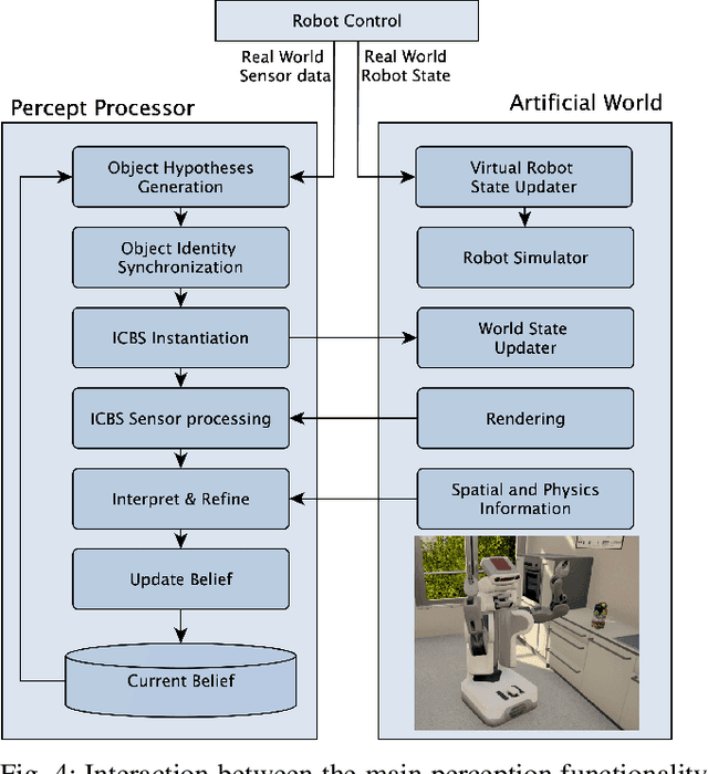 Figure 3 for Imagination-enabled Robot Perception