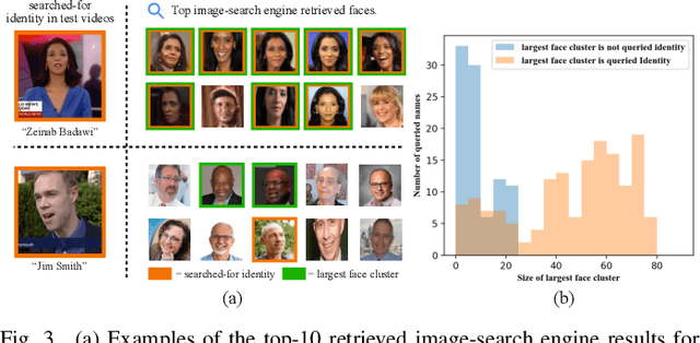 Figure 3 for Automated Video Labelling: Identifying Faces by Corroborative Evidence