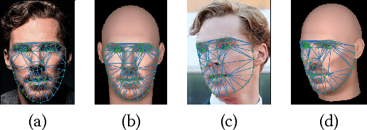 Figure 3 for Superimposition-guided Facial Reconstruction from Skull