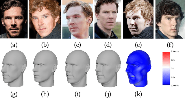 Figure 4 for Superimposition-guided Facial Reconstruction from Skull