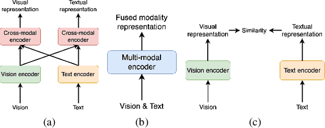 Figure 1 for A Multi-level Alignment Training Scheme for Video-and-Language Grounding