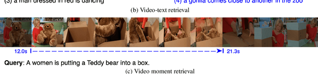 Figure 3 for A Multi-level Alignment Training Scheme for Video-and-Language Grounding
