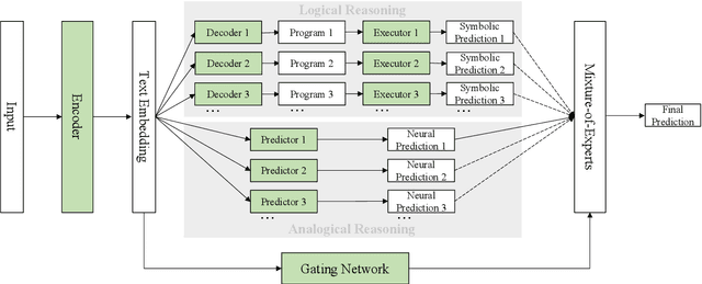 Figure 1 for A Neural-Symbolic Approach to Natural Language Understanding