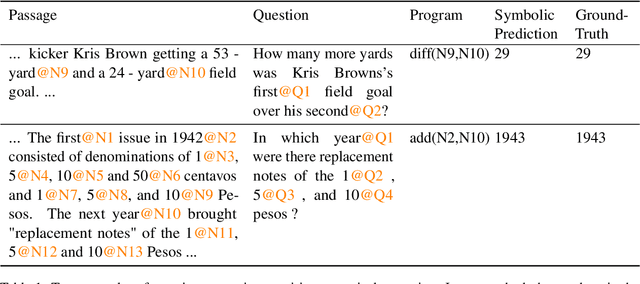 Figure 2 for A Neural-Symbolic Approach to Natural Language Understanding
