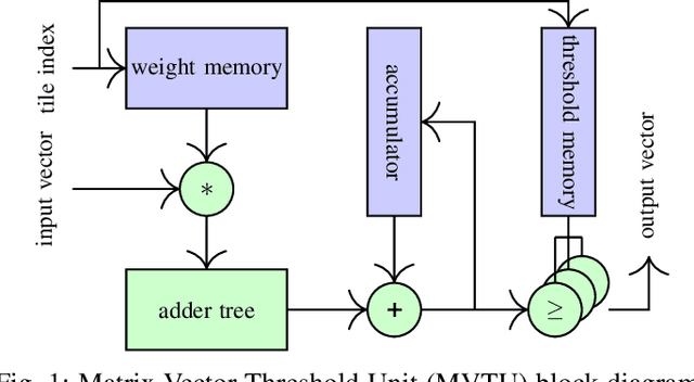 Figure 1 for FAT: Training Neural Networks for Reliable Inference Under Hardware Faults