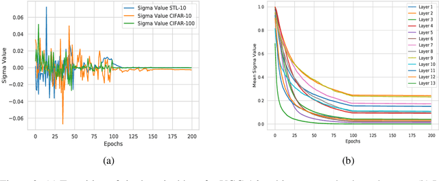 Figure 3 for ProbAct: A Probabilistic Activation Function for Deep Neural Networks