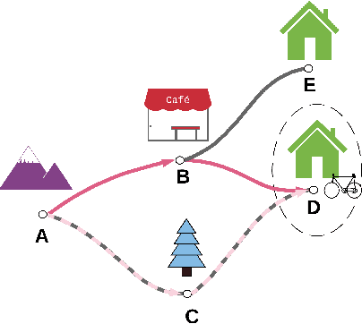 Figure 4 for Investigating Human Response, Behaviour, and Preference in Joint-Task Interaction