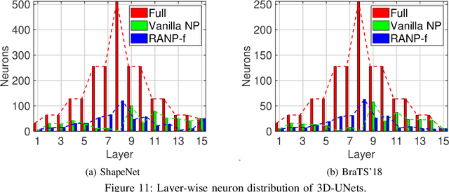 Figure 3 for RANP: Resource Aware Neuron Pruning at Initialization for 3D CNNs