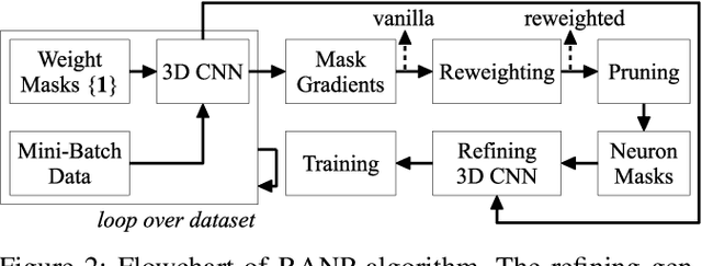 Figure 4 for RANP: Resource Aware Neuron Pruning at Initialization for 3D CNNs