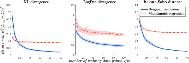 Figure 3 for Learning Bregman Divergences