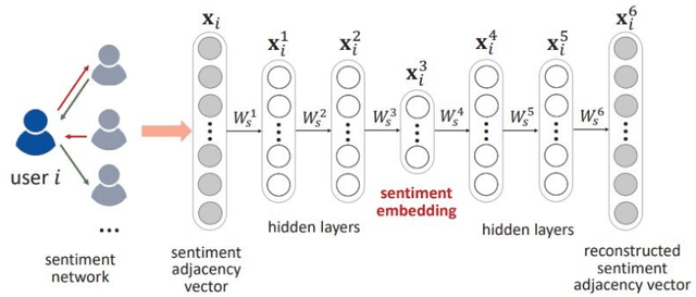 Figure 3 for GraphGAN: Graph Representation Learning with Generative Adversarial Nets
