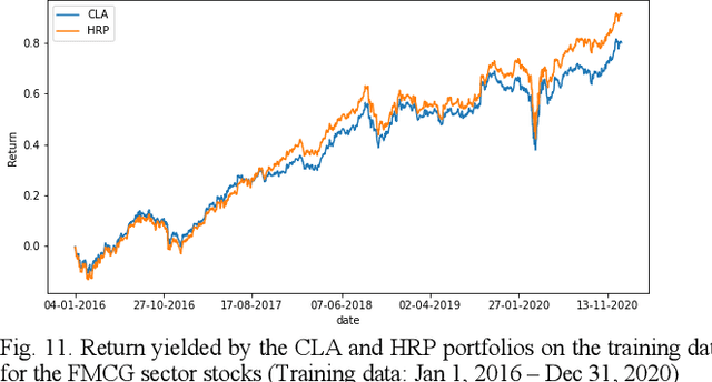 Figure 3 for Hierarchical Risk Parity and Minimum Variance Portfolio Design on NIFTY 50 Stocks