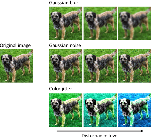Figure 3 for Demystifying Randomly Initialized Networks for Evaluating Generative Models