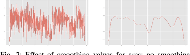 Figure 2 for Audio-Visual Sentiment Analysis for Learning Emotional Arcs in Movies
