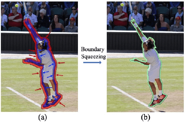 Figure 1 for BoundarySqueeze: Image Segmentation as Boundary Squeezing