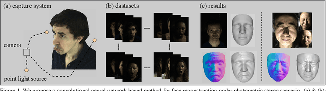 Figure 1 for Lightweight Photometric Stereo for Facial Details Recovery