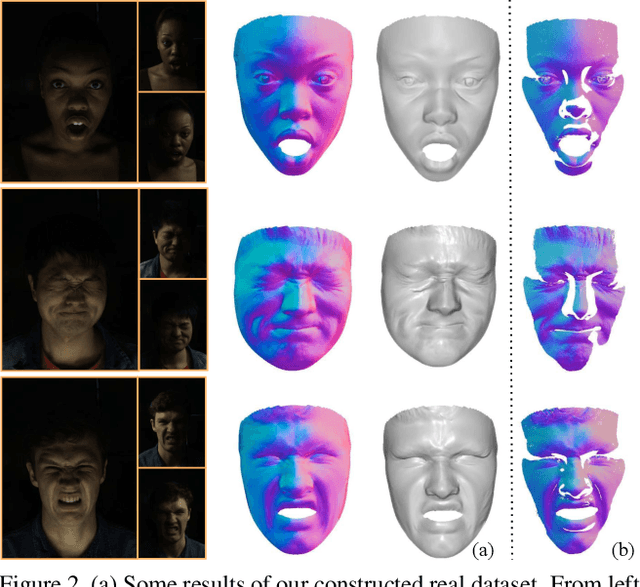 Figure 2 for Lightweight Photometric Stereo for Facial Details Recovery