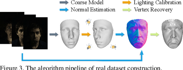 Figure 3 for Lightweight Photometric Stereo for Facial Details Recovery
