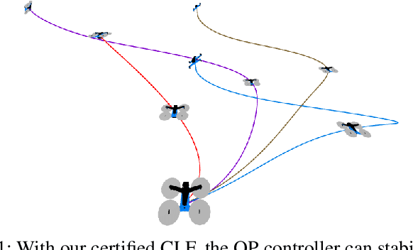Figure 1 for Convex synthesis and verification of control-Lyapunov and barrier functions with input constraints