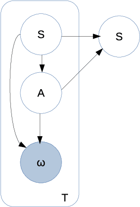 Figure 2 for IRL with Partial Observations using the Principle of Uncertain Maximum Entropy