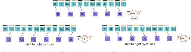 Figure 1 for Group Equivariant Subsampling