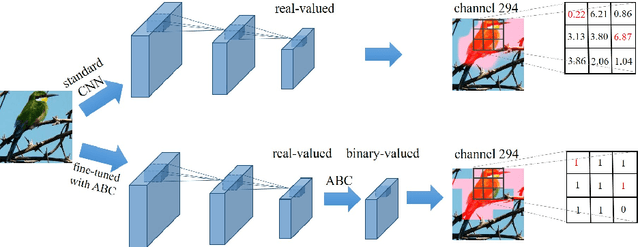 Figure 1 for Learning Effective Binary Visual Representations with Deep Networks