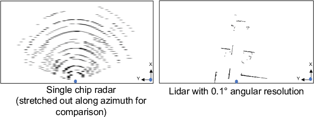 Figure 2 for High Resolution Point Clouds from mmWave Radar