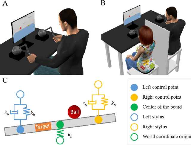 Figure 1 for The role of haptic communication in dyadic collaborative object manipulation tasks
