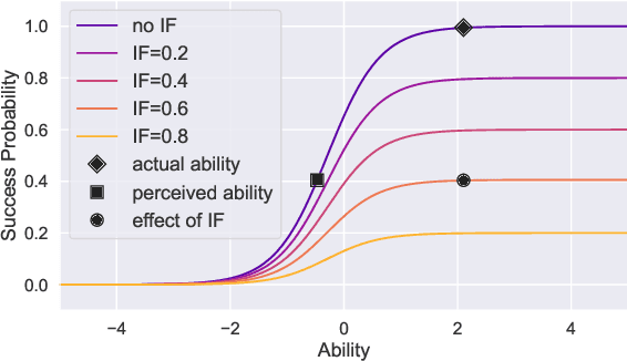 Figure 2 for Equitable Ability Estimation in Neurodivergent Student Populations with Zero-Inflated Learner Models
