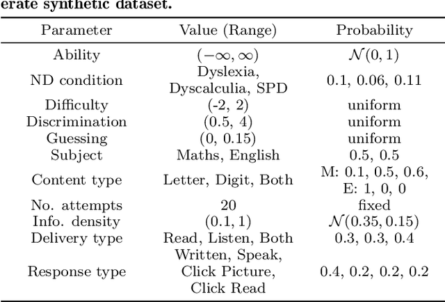 Figure 1 for Equitable Ability Estimation in Neurodivergent Student Populations with Zero-Inflated Learner Models