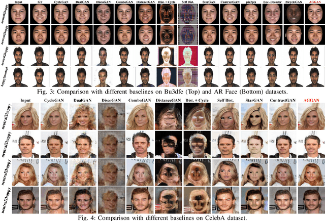 Figure 3 for Attention-Guided Generative Adversarial Networks for Unsupervised Image-to-Image Translation