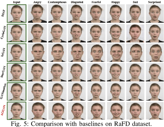 Figure 4 for Attention-Guided Generative Adversarial Networks for Unsupervised Image-to-Image Translation