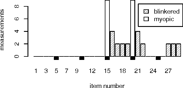 Figure 4 for Semi-Myopic Sensing Plans for Value Optimization